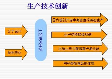 2016年度山东省职工优秀技术创新成果展 网络技术开发领域的卓越突破