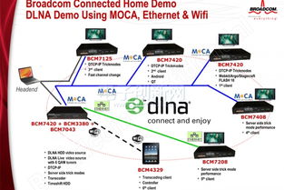 博通宽带专家解读IPTV发展趋势与网络技术开发