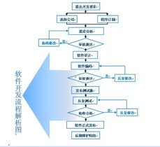 贵州网络源科技 专业网站建设与技术开发服务，助力企业数字化转型