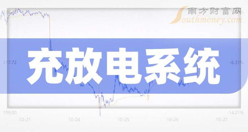 充放电系统网络技术演进 展望2025年产业链核心受益公司