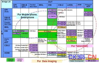 大联大诠鼎集团携手TOSHIBA，共推移动上网完整解决方案，引领网络技术开发新浪潮