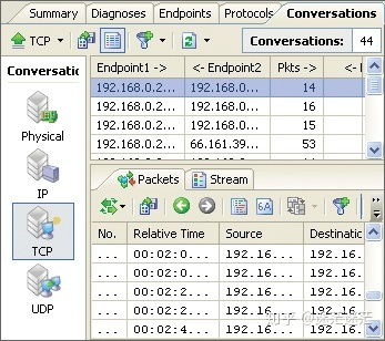 Python GUI开发实战 界面与内核的高效链接及其在网络技术产品中的快速应用